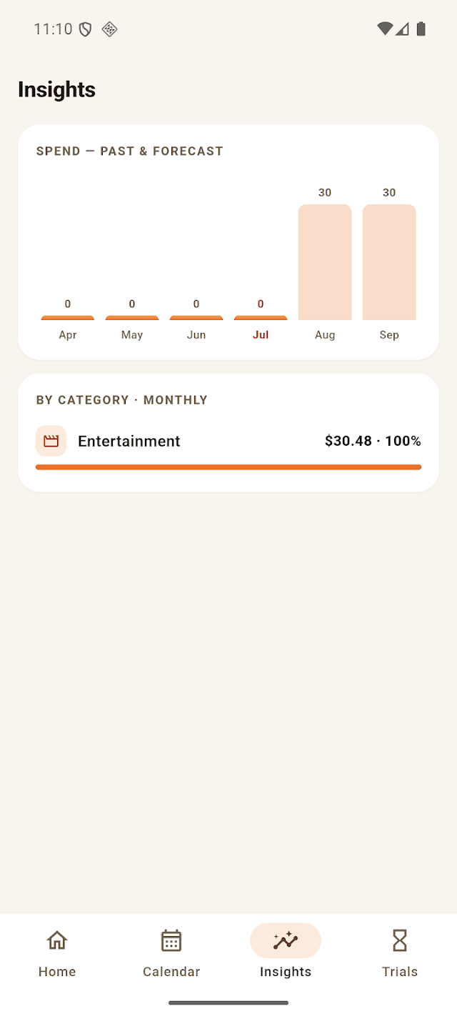 Insights screen with a past-and-forecast spend chart and spending broken down by category.